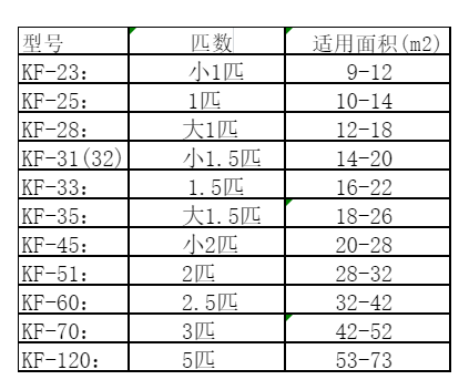 玉屏空调维修